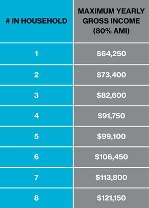HUD AMI NUMBERS 2026 - MAX ONLY (1)