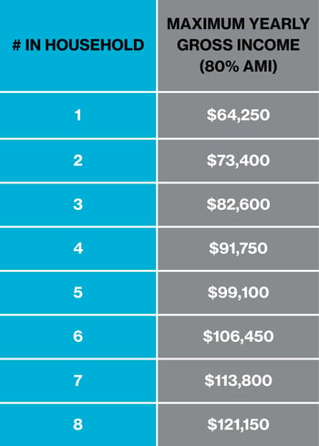 HUD AMI NUMBERS 2026 - MAX ONLY (1)