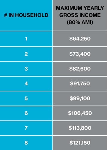 HUD AMI NUMBERS 2026 - MAX ONLY (1)